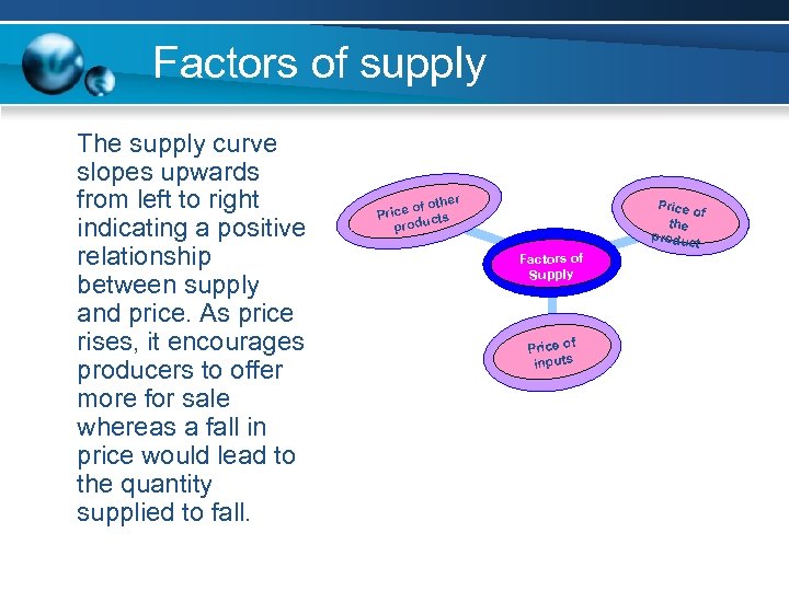 Factors of supply The supply curve slopes upwards from left to right indicating a