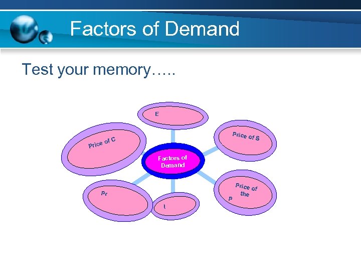 Factors of Demand Test your memory…. . E e Price o f. S of