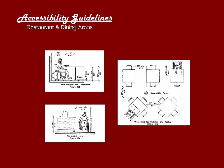 Accessibility Guidelines Restaurant & Dining Areas 