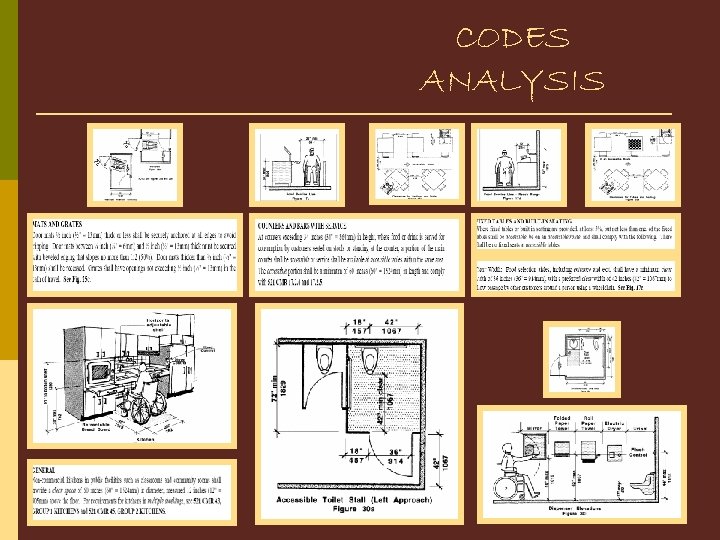 CODES ANALYSIS 