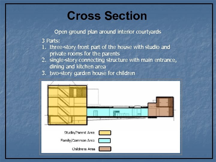 Cross Section Open ground plan around interior courtyards 3 Parts: 1. three-story front part