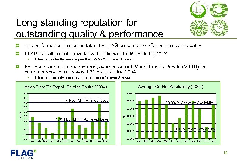 Long standing reputation for outstanding quality & performance The performance measures taken by FLAG