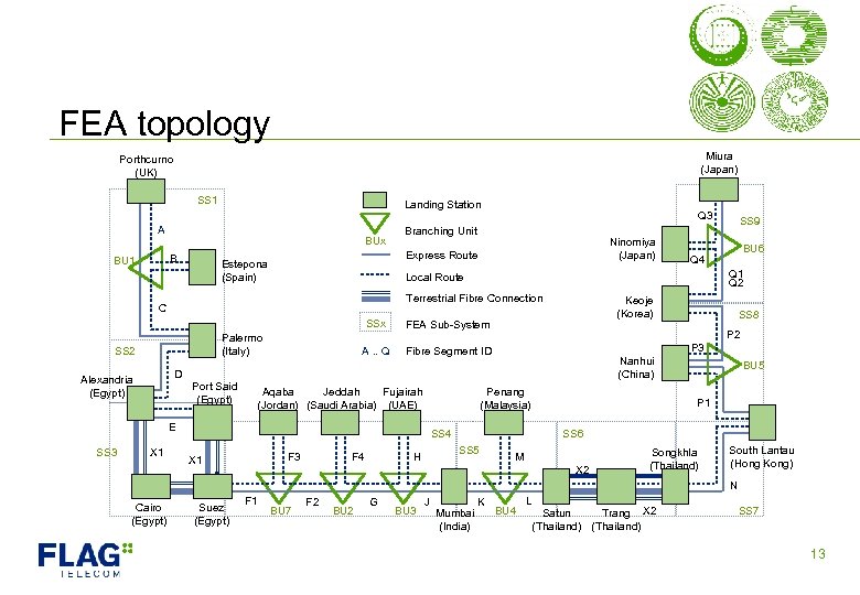 FEA topology Miura (Japan) Porthcurno (UK) SS 1 Landing Station A BUx B BU