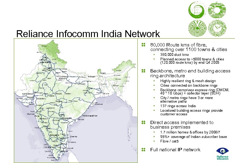 Reliance Infocomm India Network 80, 000 Route kms of fibre, connecting over 1100 towns