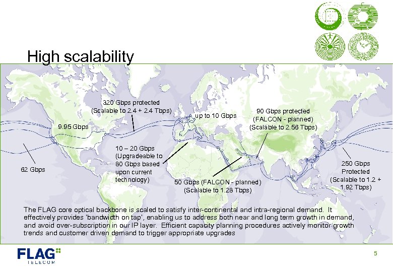 High scalability 320 Gbps protected (Scalable to 2. 4 + 2. 4 Tbps) 9.