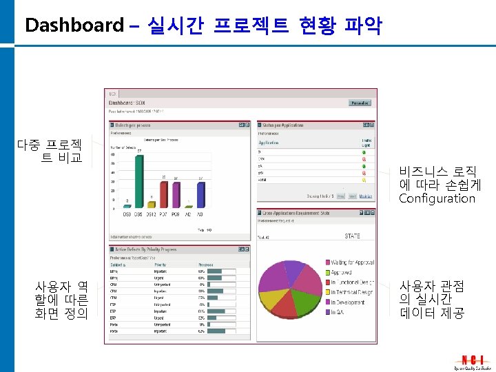 Dashboard – 실시간 프로젝트 현황 파악 다중 프로젝 트 비교 사용자 역 할에 따른