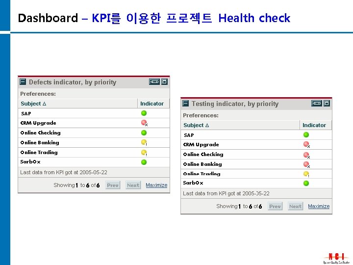 Dashboard – KPI를 이용한 프로젝트 Health check 