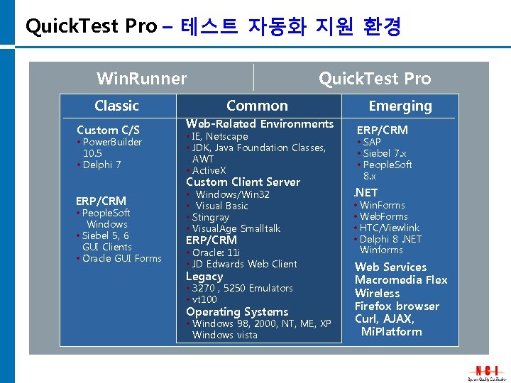 Quick. Test Pro – 테스트 자동화 지원 환경 Win. Runner Classic Custom C/S •