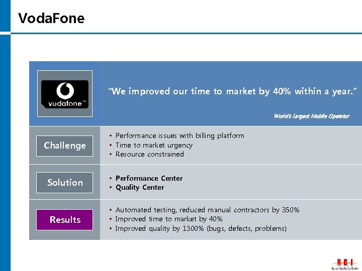 Voda. Fone “We improved our time to market by 40% within a year. ”