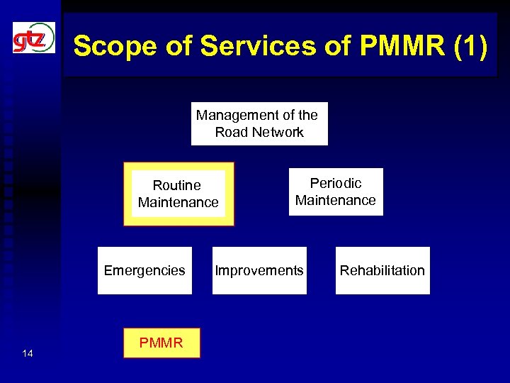 Scope of Services of PMMR (1) Management of the Road Network Routine Maintenance Emergencies