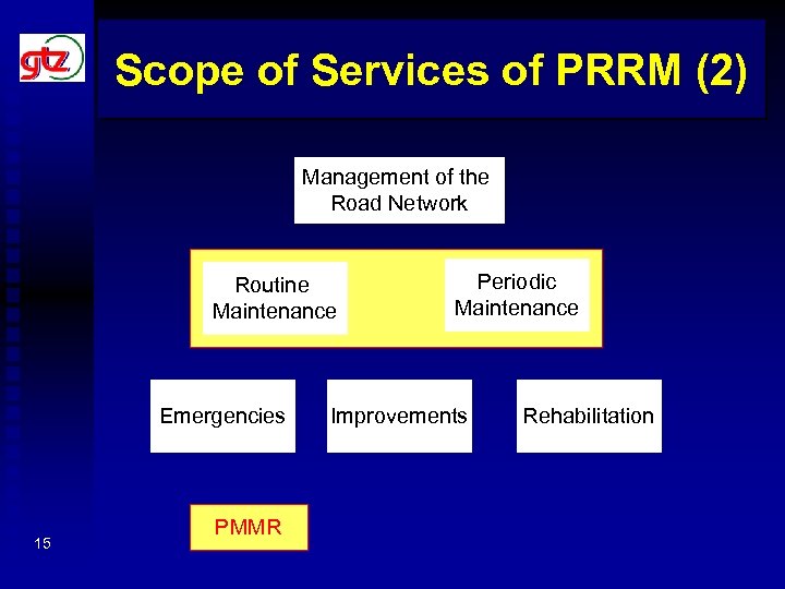Scope of Services of PRRM (2) Management of the Road Network Routine Maintenance Emergencies