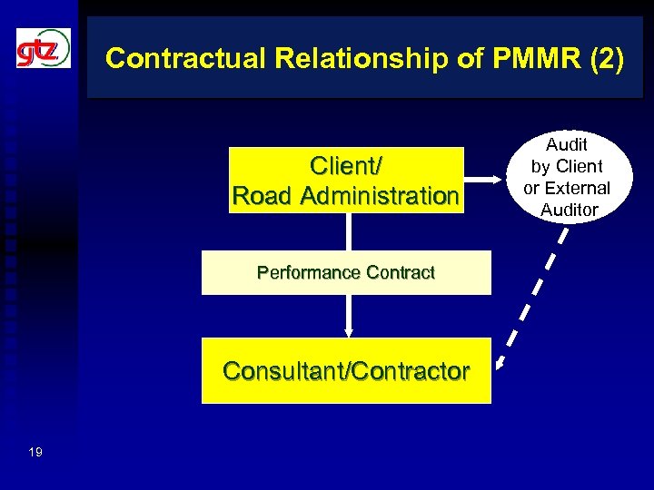 Contractual Relationship of PMMR (2) Client/ Road Administration Performance Contract Consultant/Contractor 19 Audit by