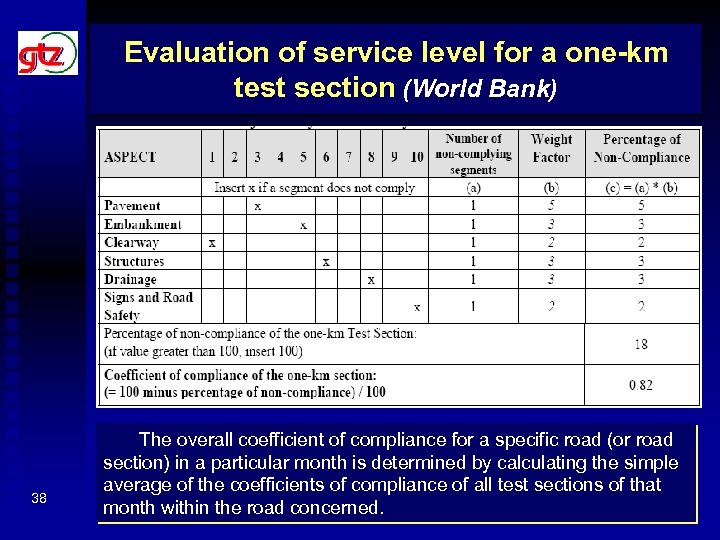 Evaluation of service level for a one-km test section (World Bank) 38 The overall