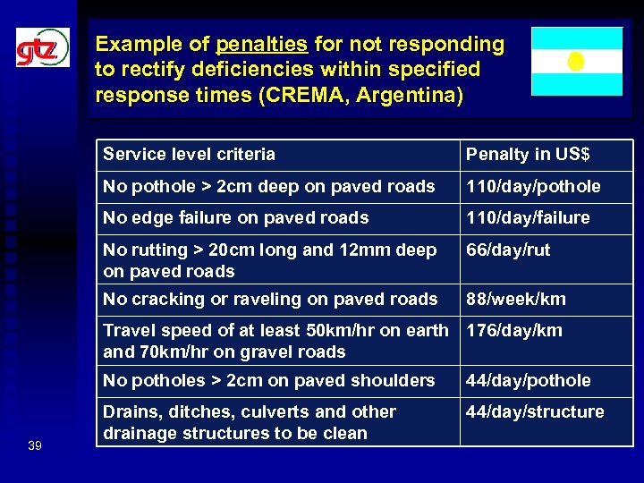 Example of penalties for not responding to rectify deficiencies within specified response times (CREMA,