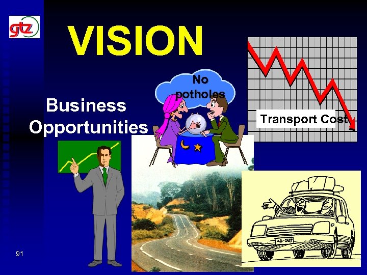 VISION Business Opportunities 91 No potholes Transport Cost 
