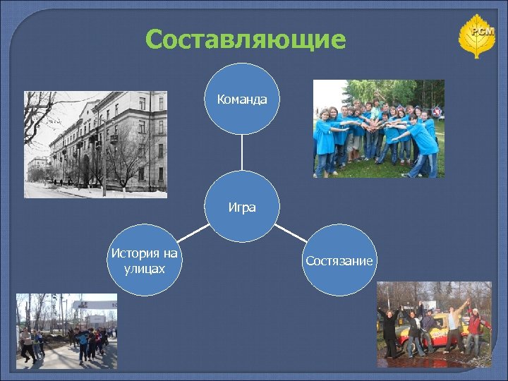 Составляющие Команда Игра История на улицах Состязание 
