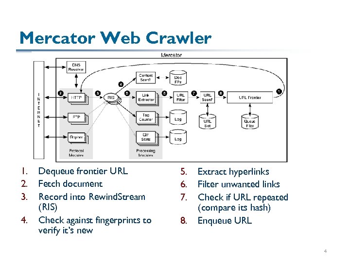 Mercator Web Crawler 1. 2. 3. 4. Dequeue frontier URL Fetch document Record into