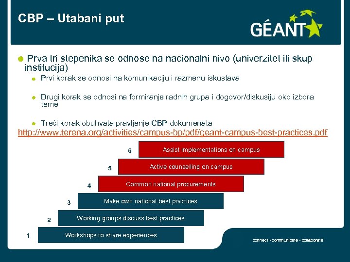 CBP – Utabani put Prva tri stepenika se odnose na nacionalni nivo (univerzitet ili