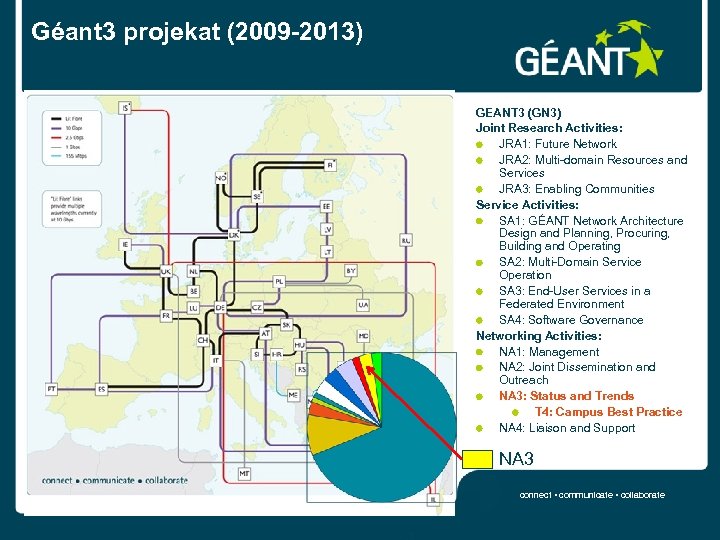 Géant 3 projekat (2009 -2013) GEANT 3 (GN 3) Joint Research Activities: JRA 1: