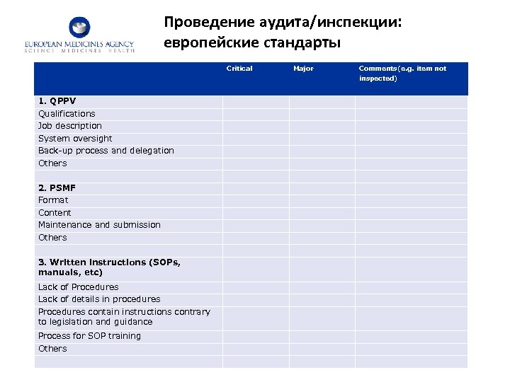 Проведение аудита/инспекции: европейские стандарты Critical Major Comments(e. g. item not inspected) 1. QPPV Qualifications