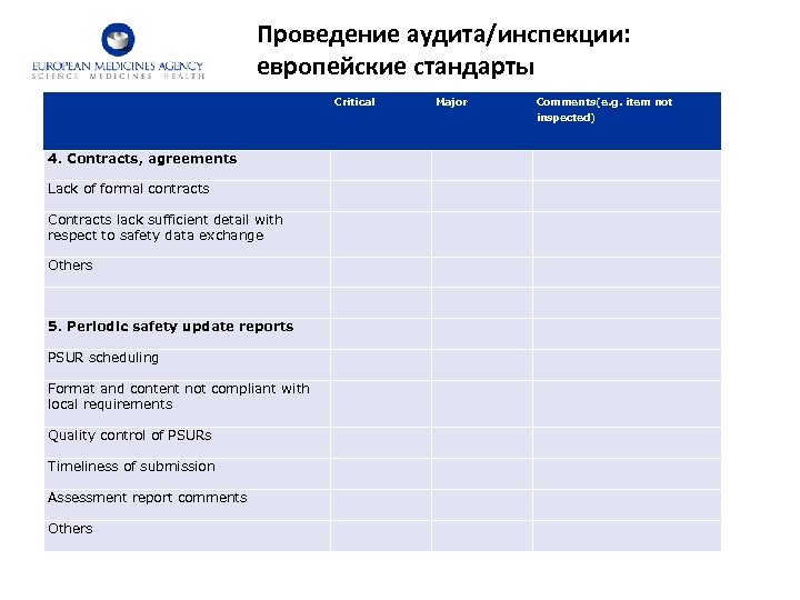 Проведение аудита/инспекции: европейские стандарты Critical Major Comments(e. g. item not inspected) 4. Contracts, agreements