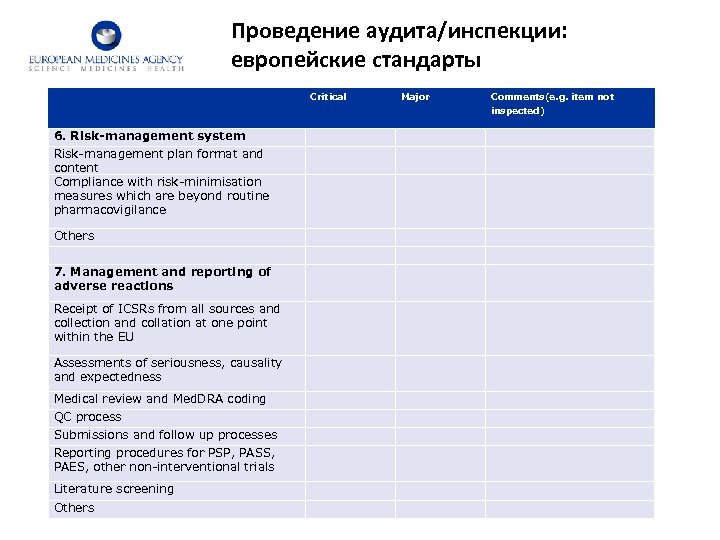 Проведение аудита/инспекции: европейские стандарты Critical Major Comments(e. g. item not inspected) 6. Risk-management system