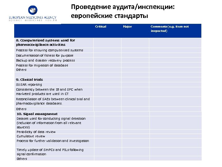 Проведение аудита/инспекции: европейские стандарты Critical Major Comments(e. g. item not inspected) 8. Computerised systems