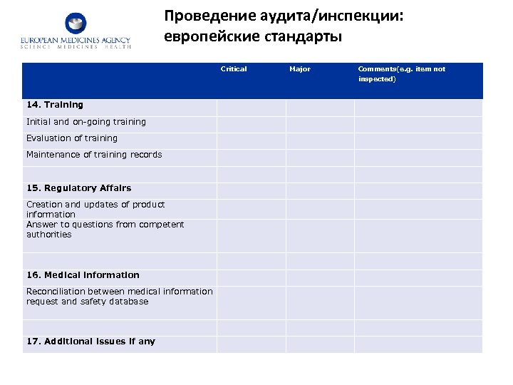 Проведение аудита/инспекции: европейские стандарты Critical Major Comments(e. g. item not inspected) 14. Training Initial