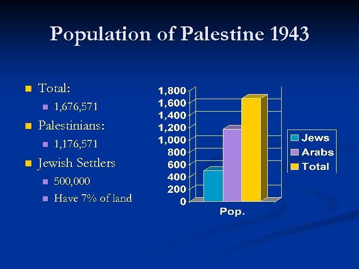 Population of Palestine 1943 n Total: n n Palestinians: n n 1, 676, 571