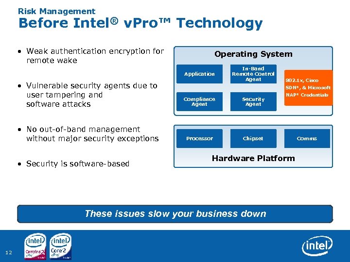 Risk Management Before Intel® v. Pro™ Technology • Weak authentication encryption for remote wake