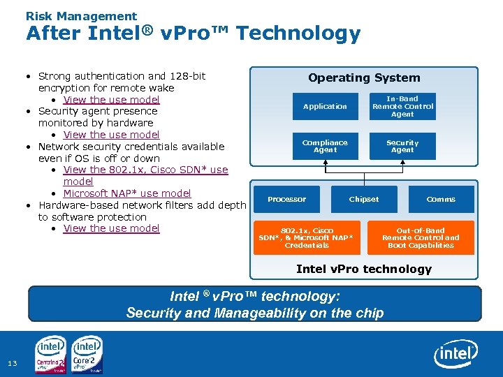 Risk Management After Intel® v. Pro™ Technology • Strong authentication and 128 bit encryption