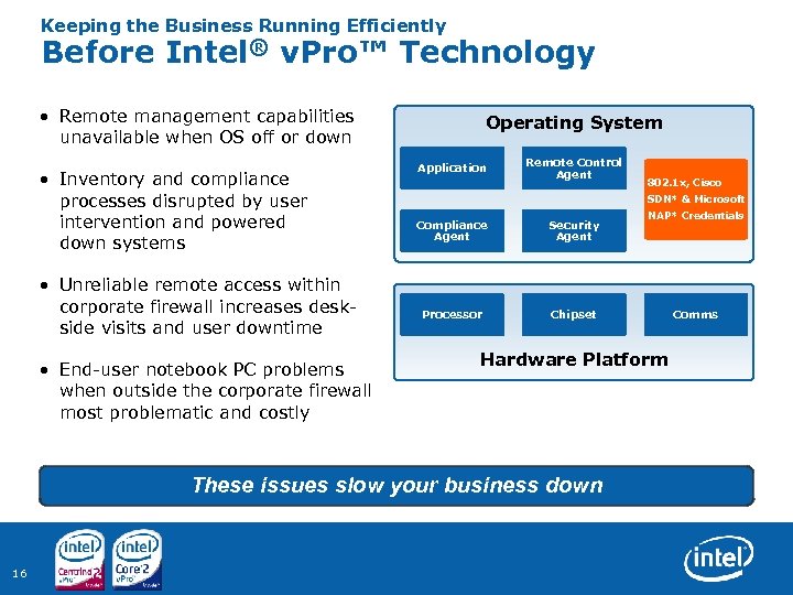 Keeping the Business Running Efficiently Before Intel® v. Pro™ Technology • Remote management capabilities