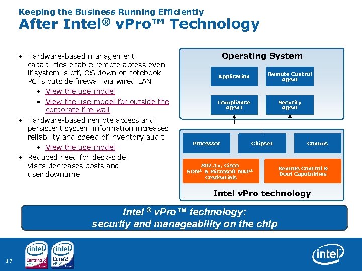 Keeping the Business Running Efficiently After Intel® v. Pro™ Technology • Hardware based management