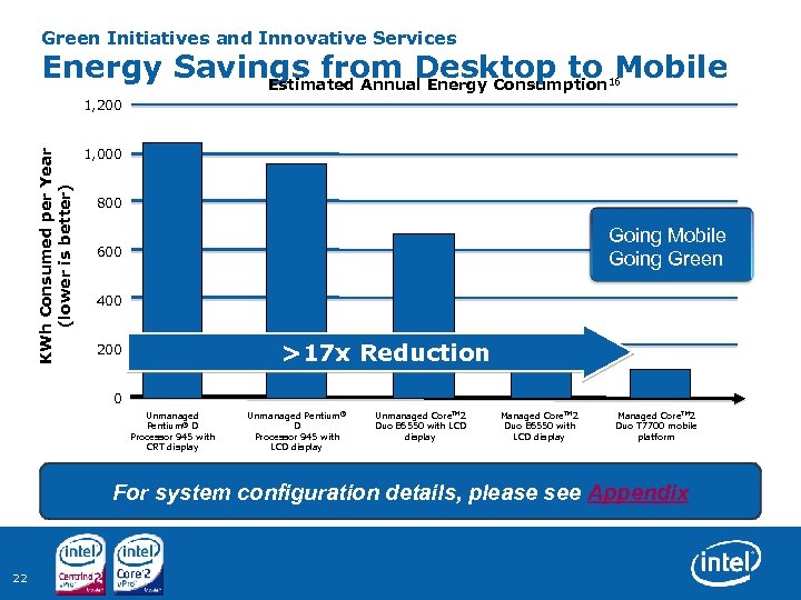 Green Initiatives and Innovative Services Energy Savings from Desktop to Mobile Estimated Annual Energy