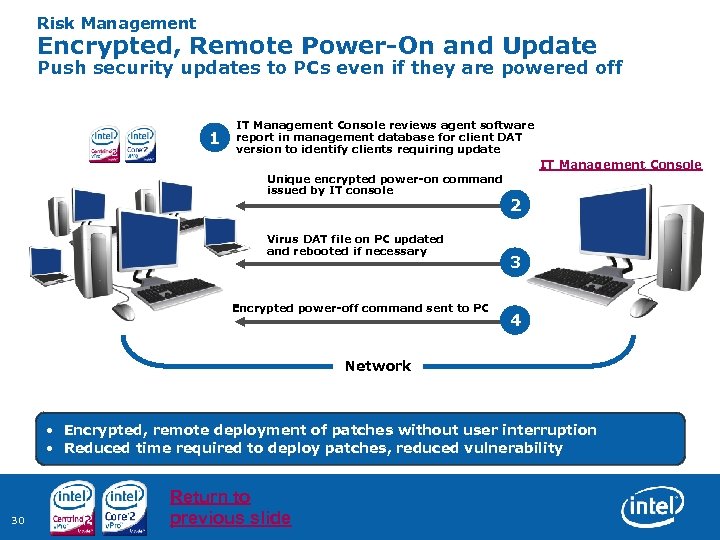 Risk Management Encrypted, Remote Power-On and Update Push security updates to PCs even if