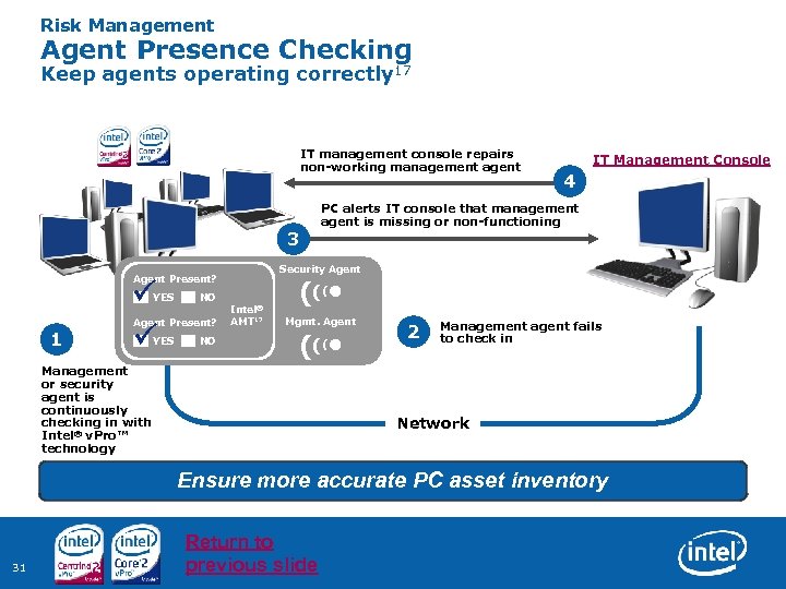 Risk Management Agent Presence Checking Keep agents operating correctly 17 IT management console repairs