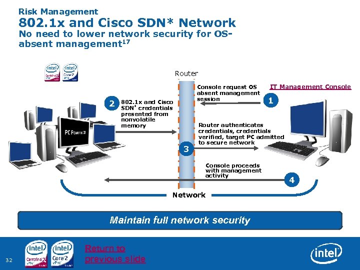 Risk Management 802. 1 x and Cisco SDN* Network No need to lower network