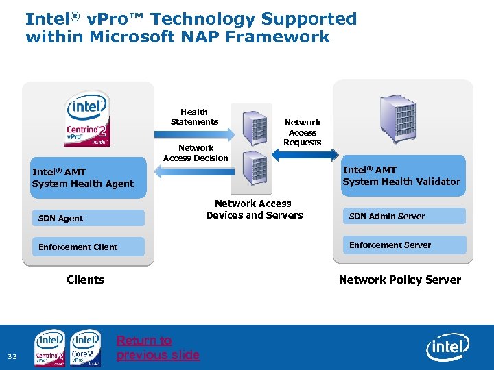 Intel® v. Pro™ Technology Supported within Microsoft NAP Framework Health Statements Network Access Decision