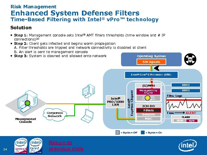 Risk Management Enhanced System Defense Filters Time-Based Filtering with Intel® v. Pro™ technology Solution