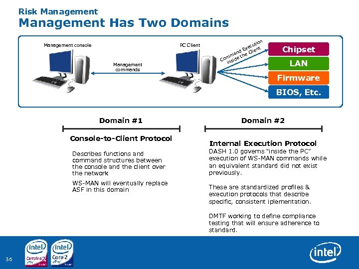 Risk Management Has Two Domains Management console PC Client Management commands n tio ecu