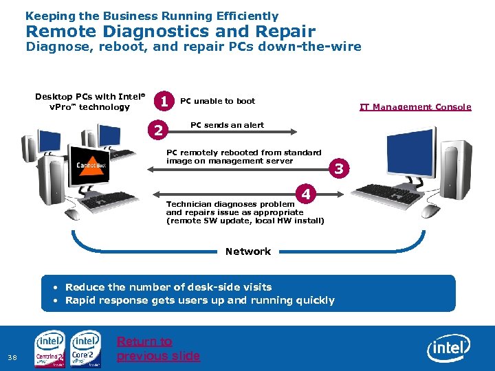 Keeping the Business Running Efficiently Remote Diagnostics and Repair Diagnose, reboot, and repair PCs