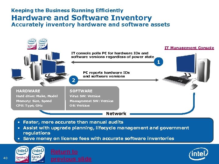 Keeping the Business Running Efficiently Hardware and Software Inventory Accurately inventory hardware and software