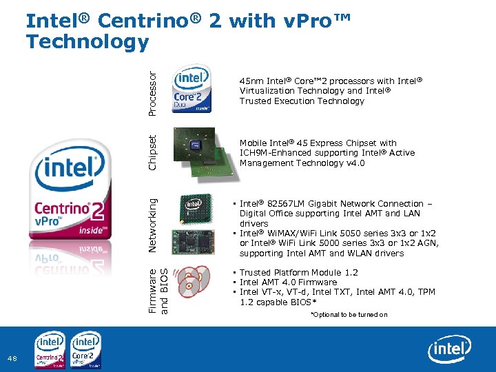 Processor Networking Mobile Intel® 45 Express Chipset with ICH 9 M Enhanced supporting Intel