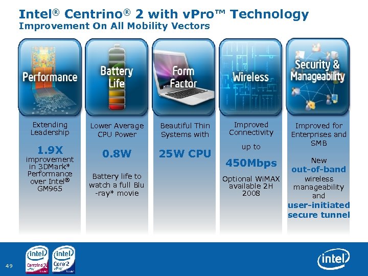 Intel® Centrino® 2 with v. Pro™ Technology Improvement On All Mobility Vectors Extending Leadership