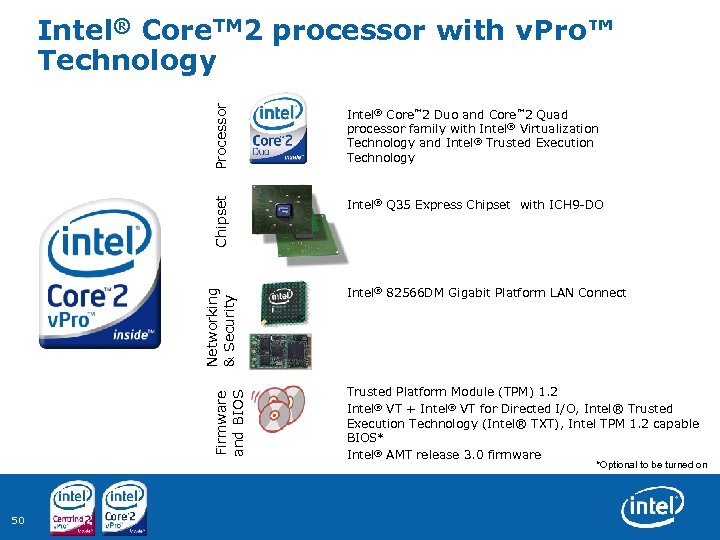 Processor Intel® Q 35 Express Chipset with ICH 9 DO Firmware and BIOS Networking