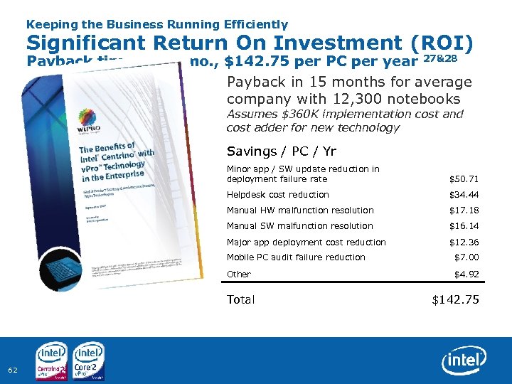 Keeping the Business Running Efficiently Significant Return On Investment (ROI) Payback time of 15