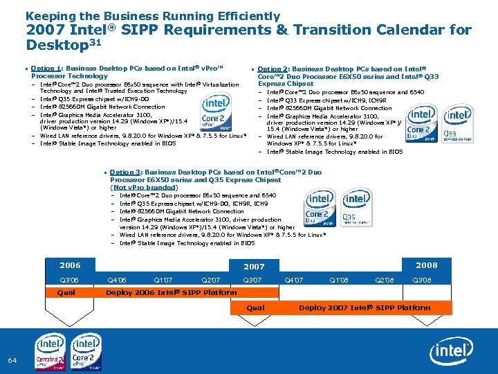 Keeping the Business Running Efficiently 2007 Intel® SIPP Requirements & Transition Calendar for Desktop