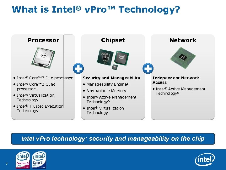 What is Intel® v. Pro™ Technology? Processor Chipset • Intel® Core™ 2 Duo processor