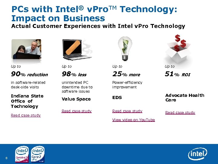 PCs with Intel® v. Pro. TM Technology: Impact on Business Actual Customer Experiences with