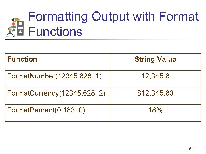 Formatting Output with Format Functions Function String Value Format. Number(12345. 628, 1) 12, 345.